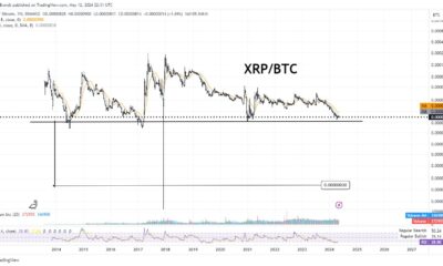 XRPBTC analysis