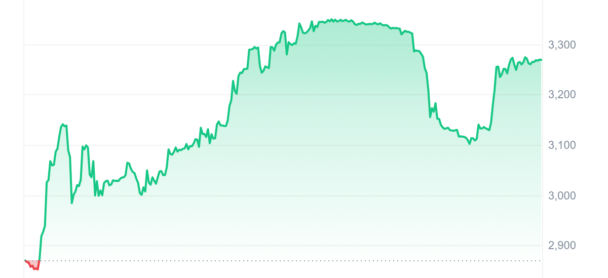 ULTIMA Price Chart