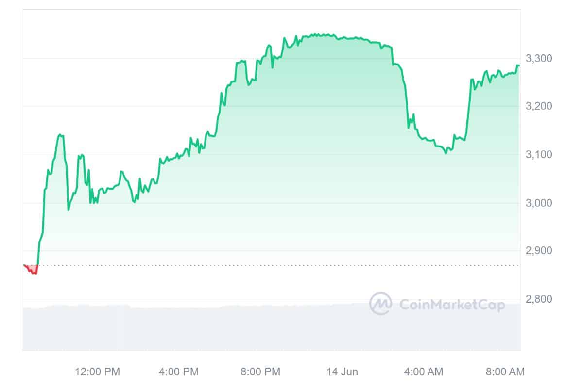 ULTIMA Price Chart