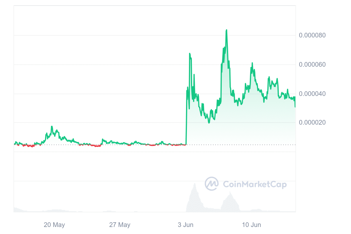 GameStop price chart