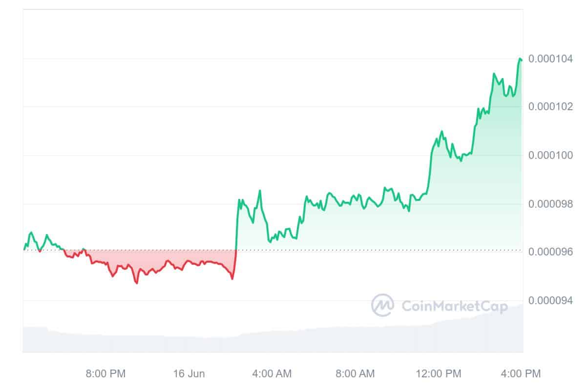 Terra Classic Price Chart