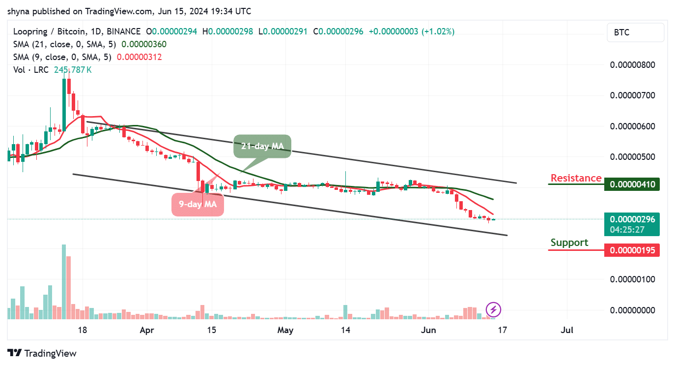 Loopring Price Prediction for Today, June 17 – LRC Technical Analysis