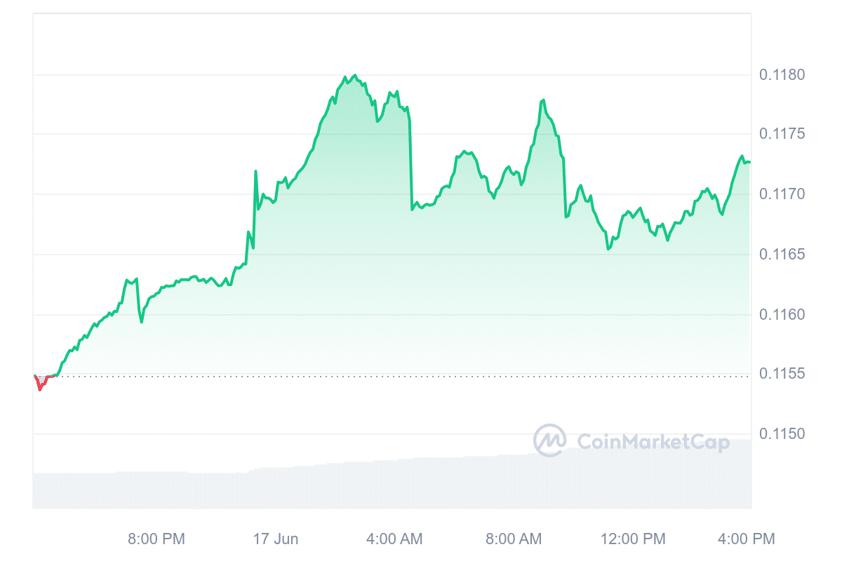 TRX Price Chart