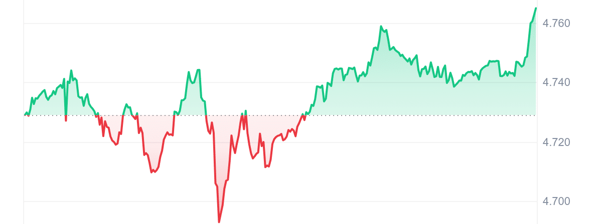 ZBU Price Chart