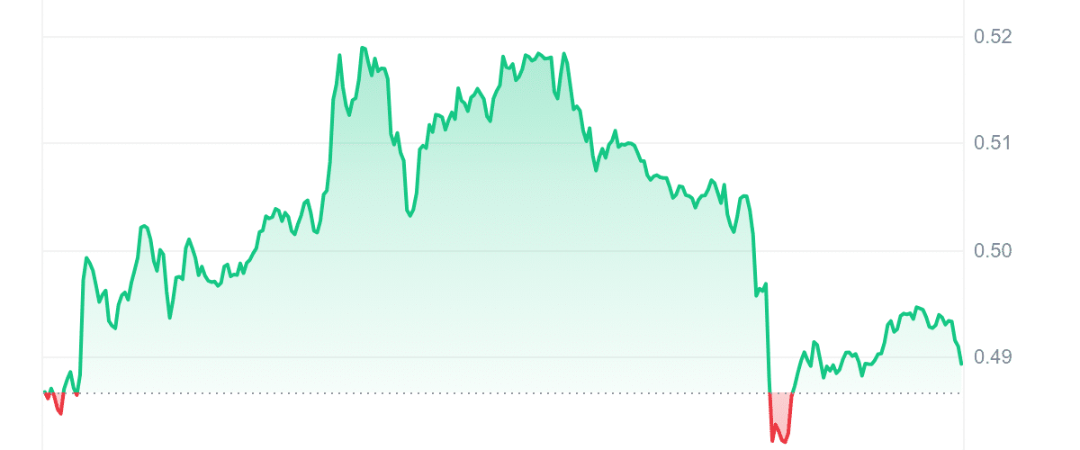 XRP Price Chart