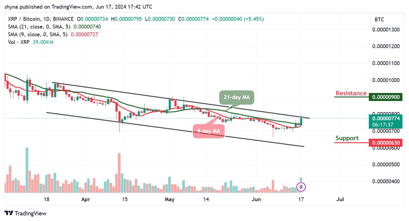 Ripple Price Prediction for Today, June 18 – XRP Technical Analysis