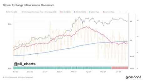 Bitcoin 2