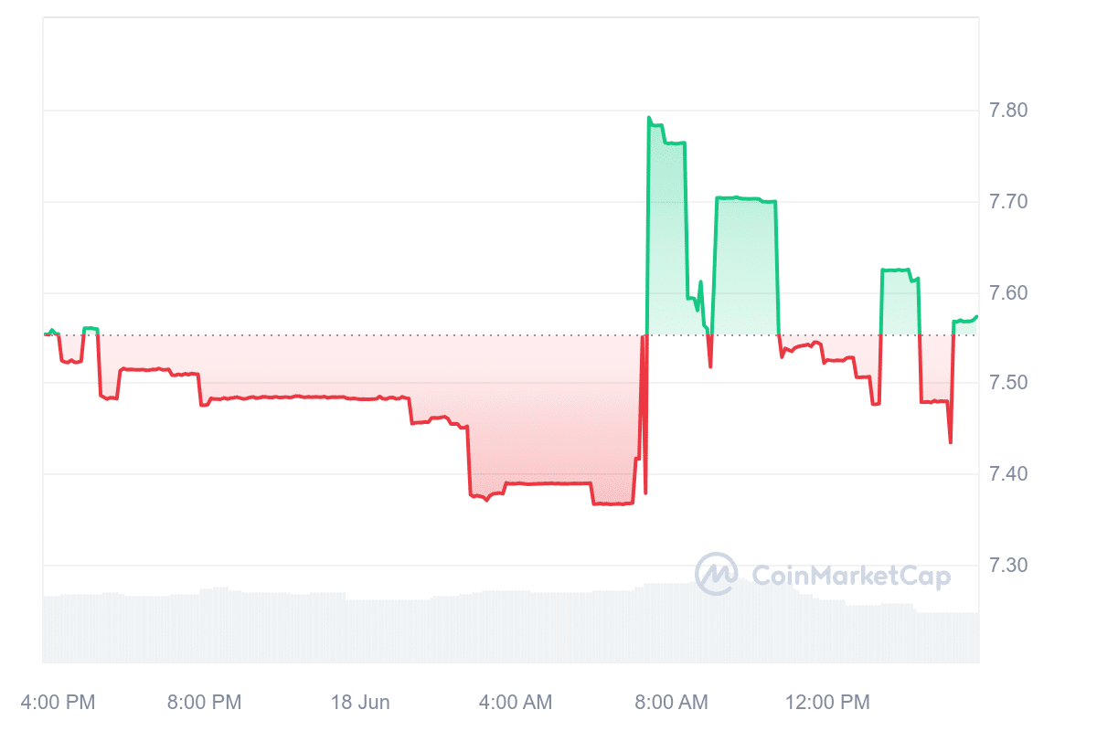 Grimace price chart