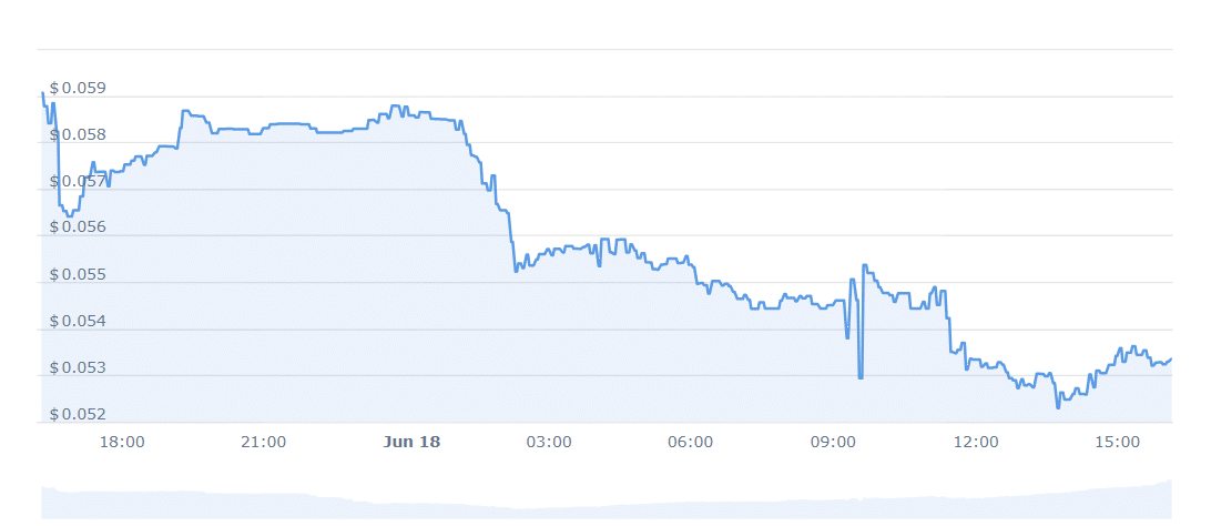 SXCH Price Chart