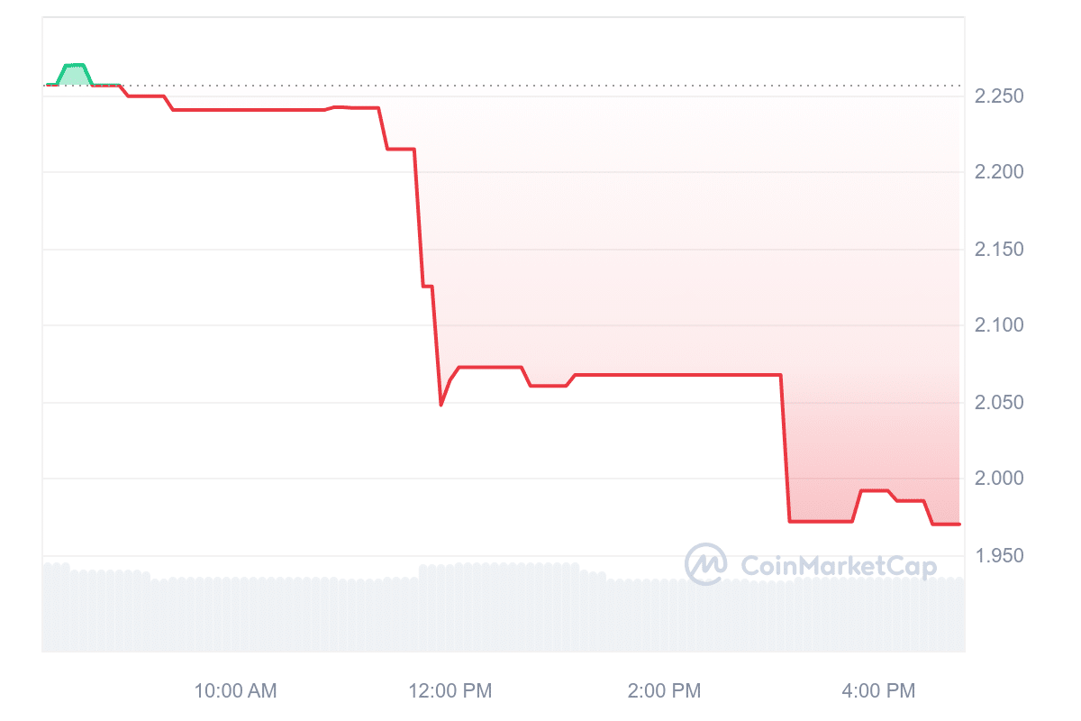 CRYPTON Price Chart