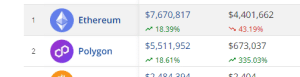 Eth NFT Sales