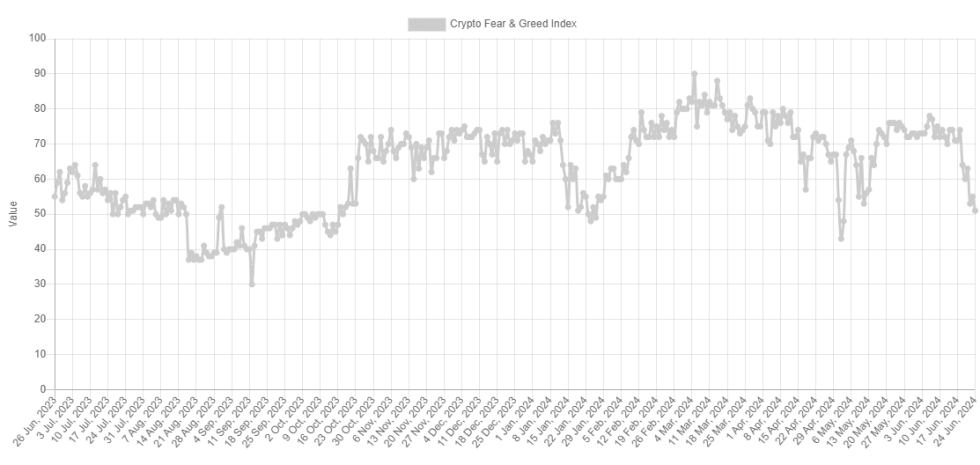 Bitcoin Fear & Greed Index