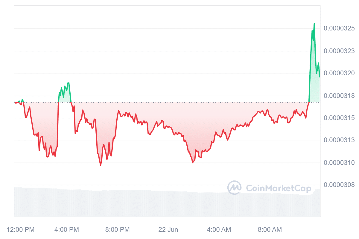 eCash price chart