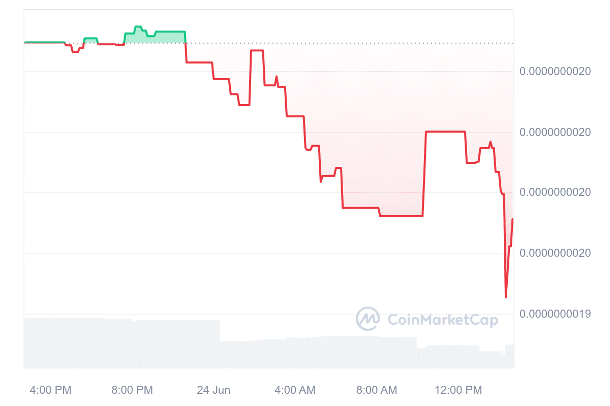 Perezoso price chart