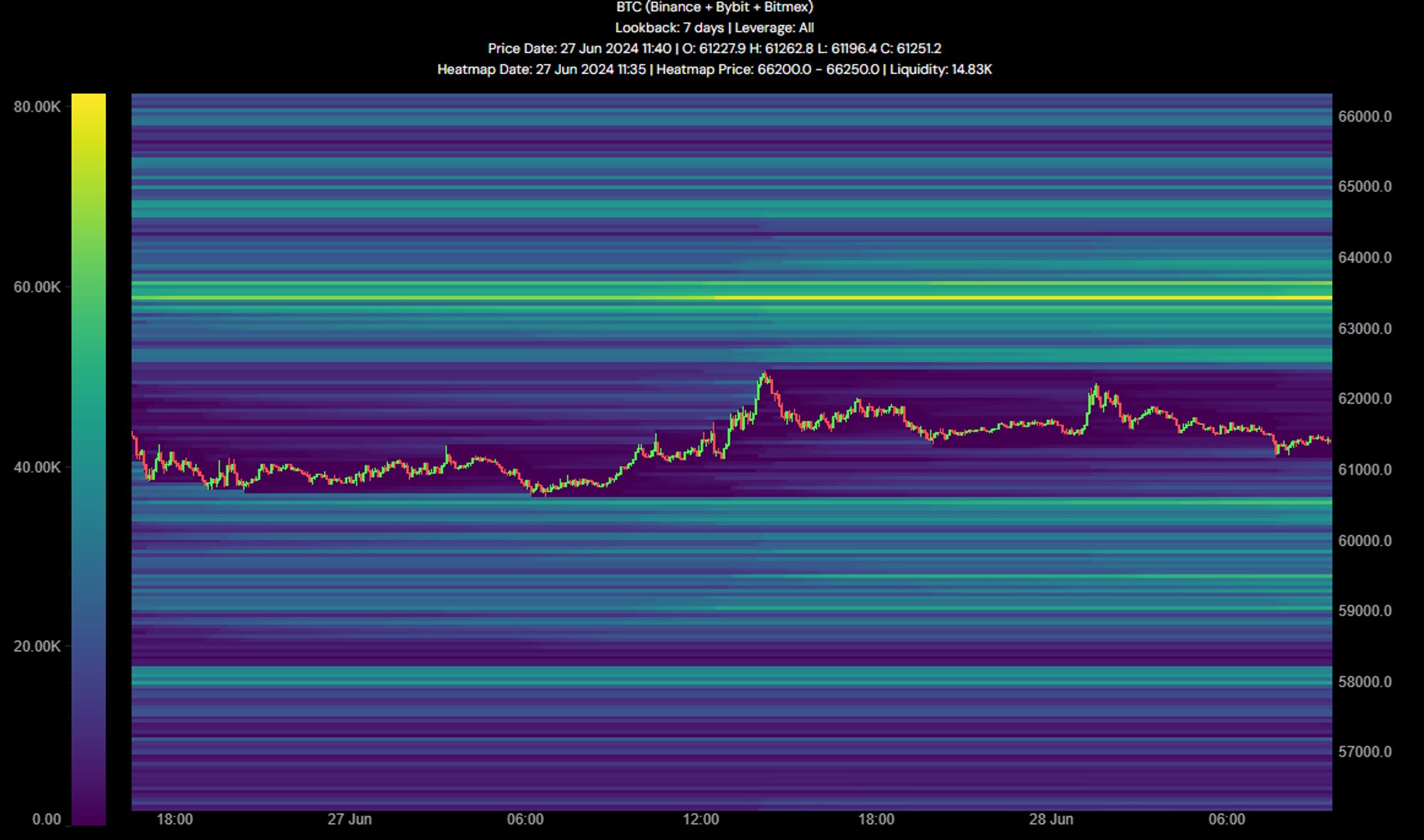 Bitcoin heatmap