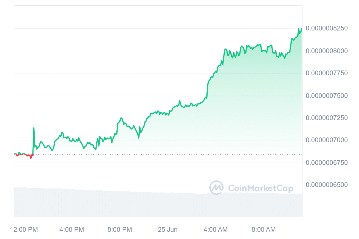 CWIF Price Chart