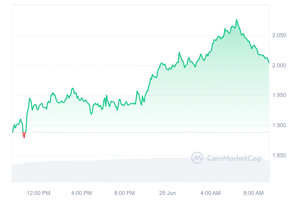 SNX Price Chart