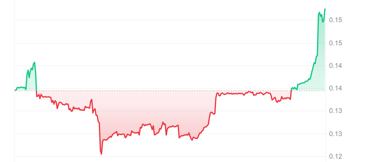 RWN Price Chart