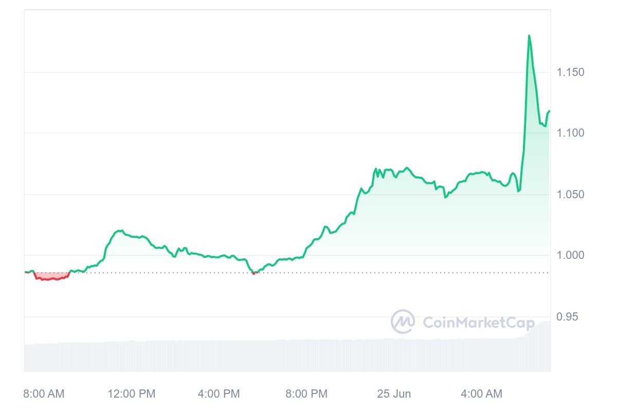 WEMIX Price Chart