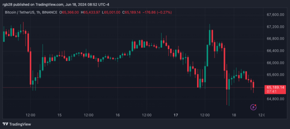 Bitcoin, BTC, BTCUSDT