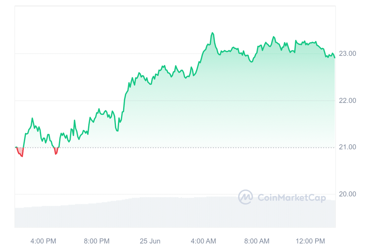 Injective price chart