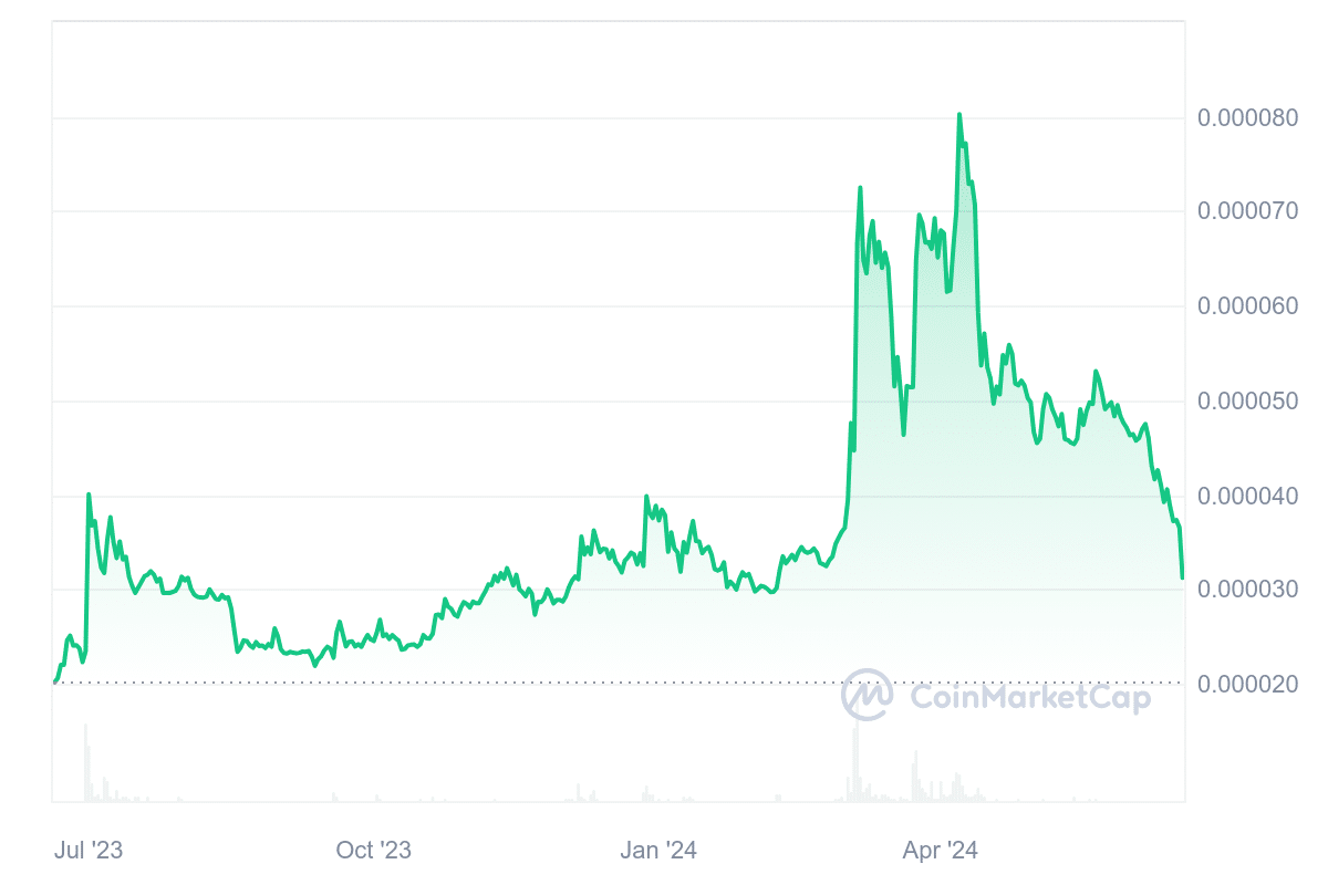 eCash price chart