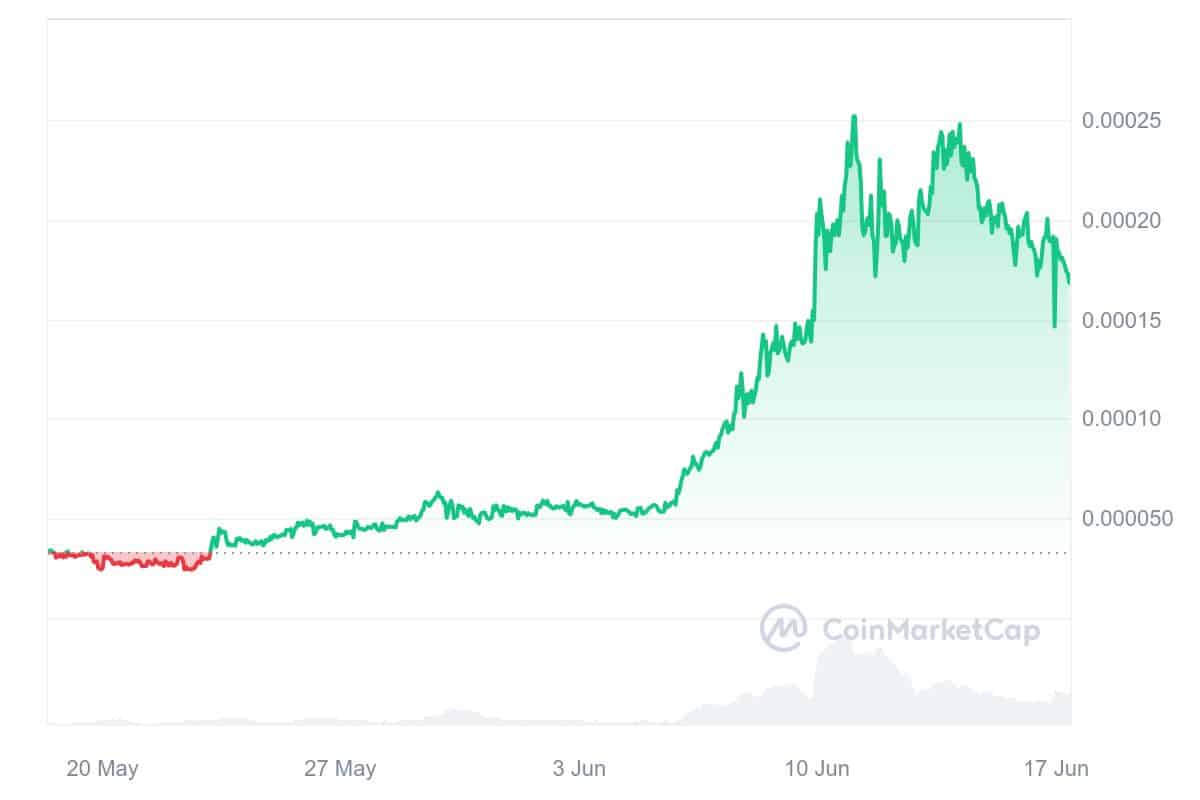 Kendu Inu price chart