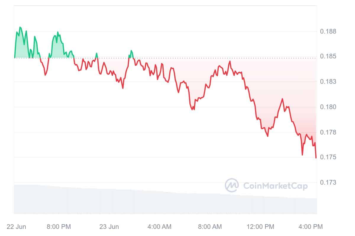 zkSync price chart