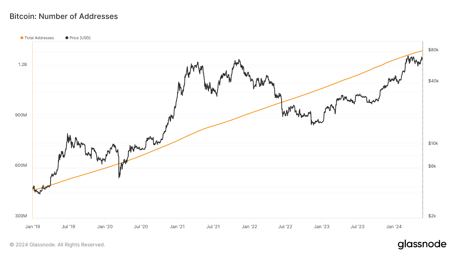 As Bitcoin Tumbles, Learn-To-Earn Crypto 99Bitcoins Might Be The Best Buy During The Dip