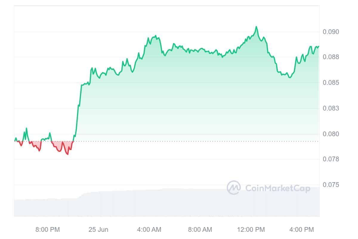 TokenFi price chart