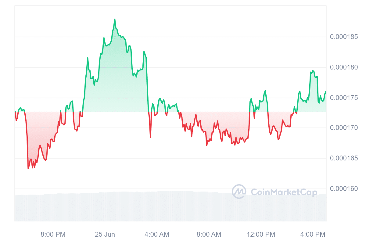 Befe price chart