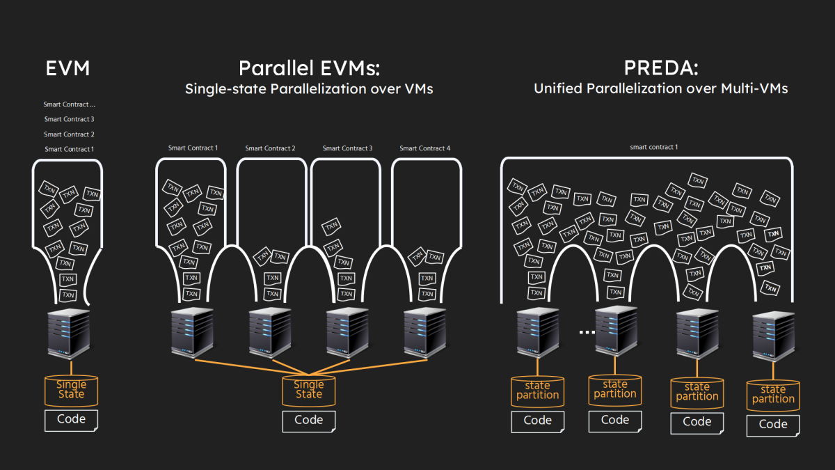 BitReXe: Enabling Parallel VMs on Bitcoin Network