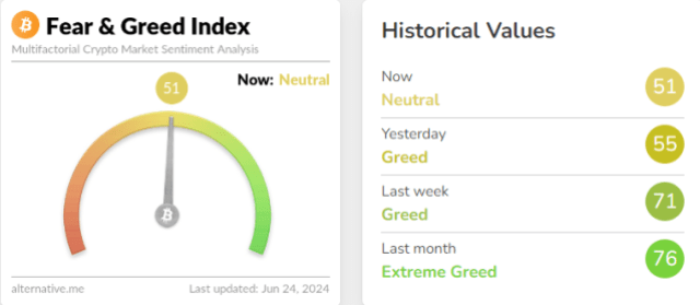 Bitcoin Greed