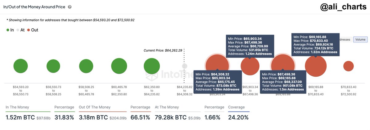 Bitcoin price