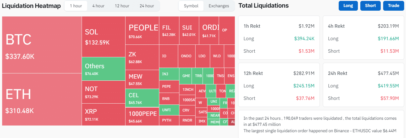 Liquidations