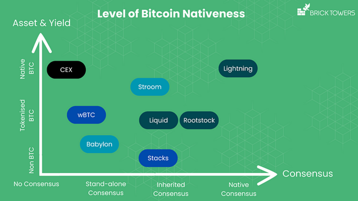 Can Bitcoin Be A Productive Asset?