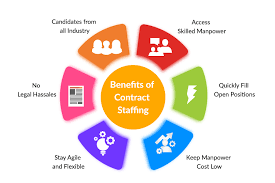 How Do Contract Staffing Companies Help?