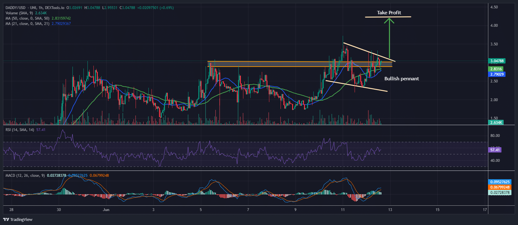 Crypto Journey Price