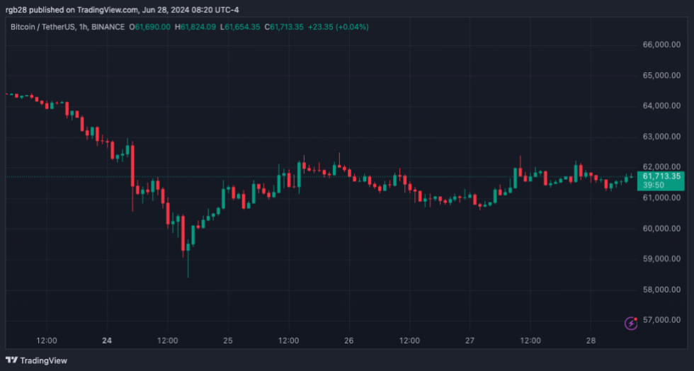 crypto, BTC, BTCUSDT, Bitcoin