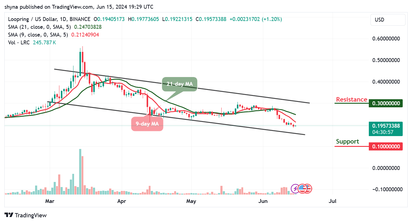 Loopring Price Prediction for Today, June 17 – LRC Technical Analysis