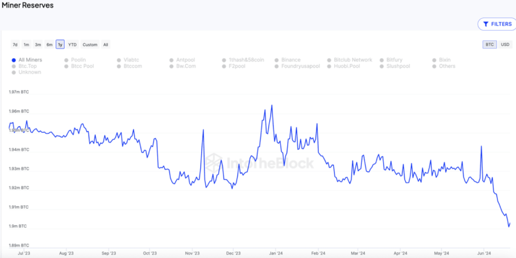 Mass Sell-Off Sends BTC Price Tumbling To $62,000