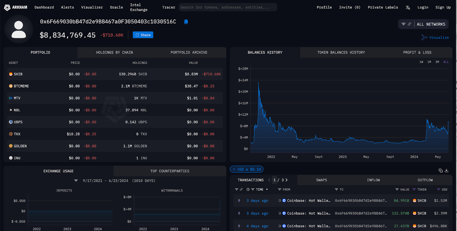 Meme Coin Whales Gobble Up Pepe Unchained ($PEPU) As ICO Rockets Past $500,000