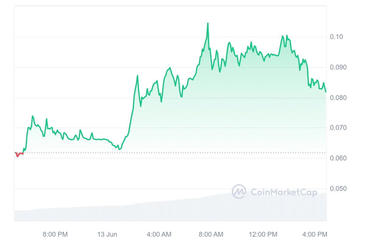 ATH price chart