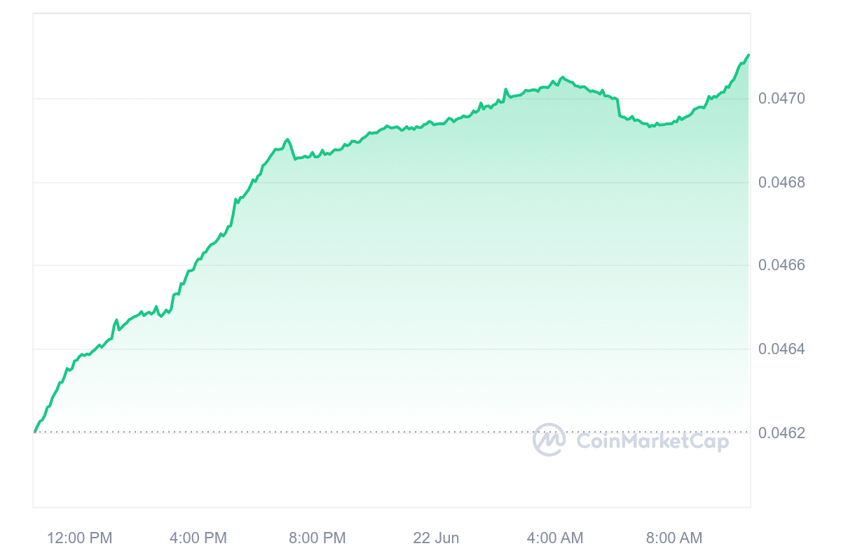 CELL Price Chart