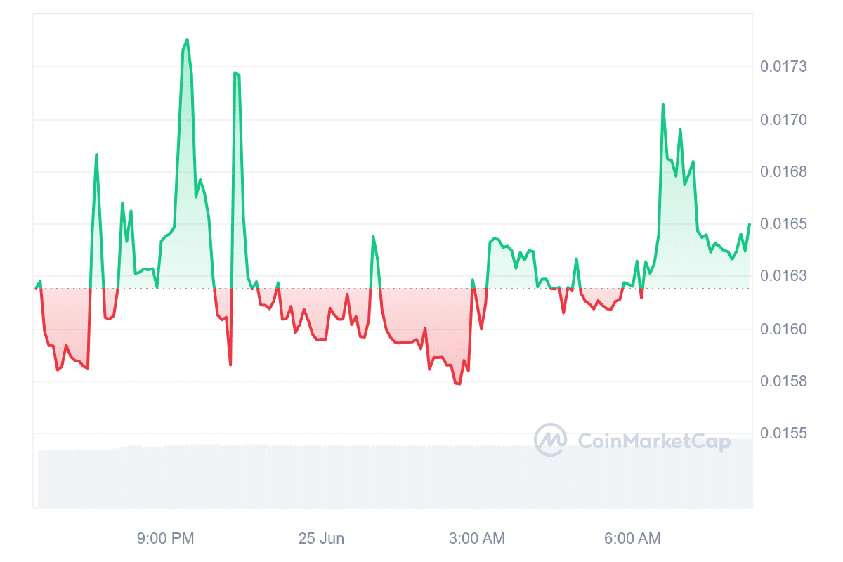 KFI Price Chart