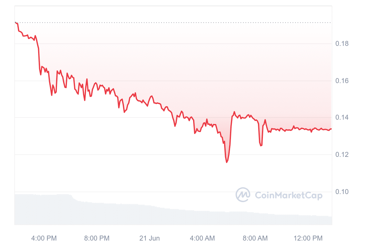 ZKX Price Chart