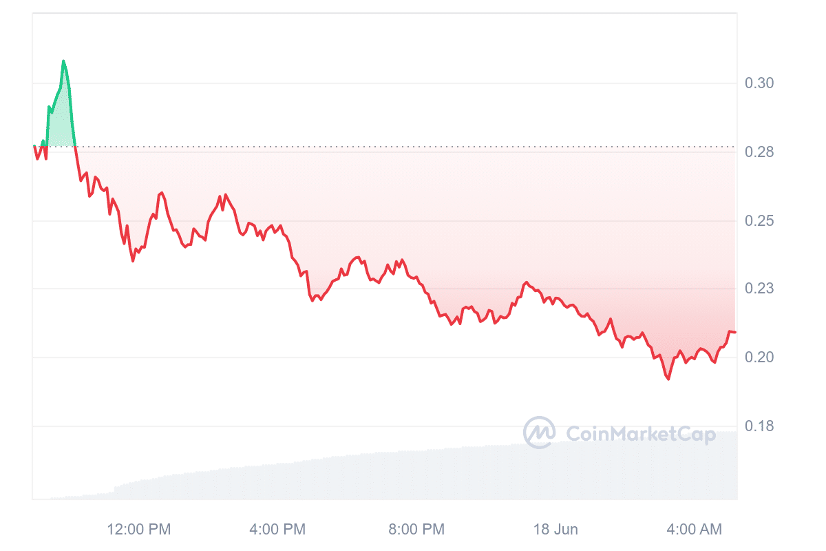 ZK Price Chart