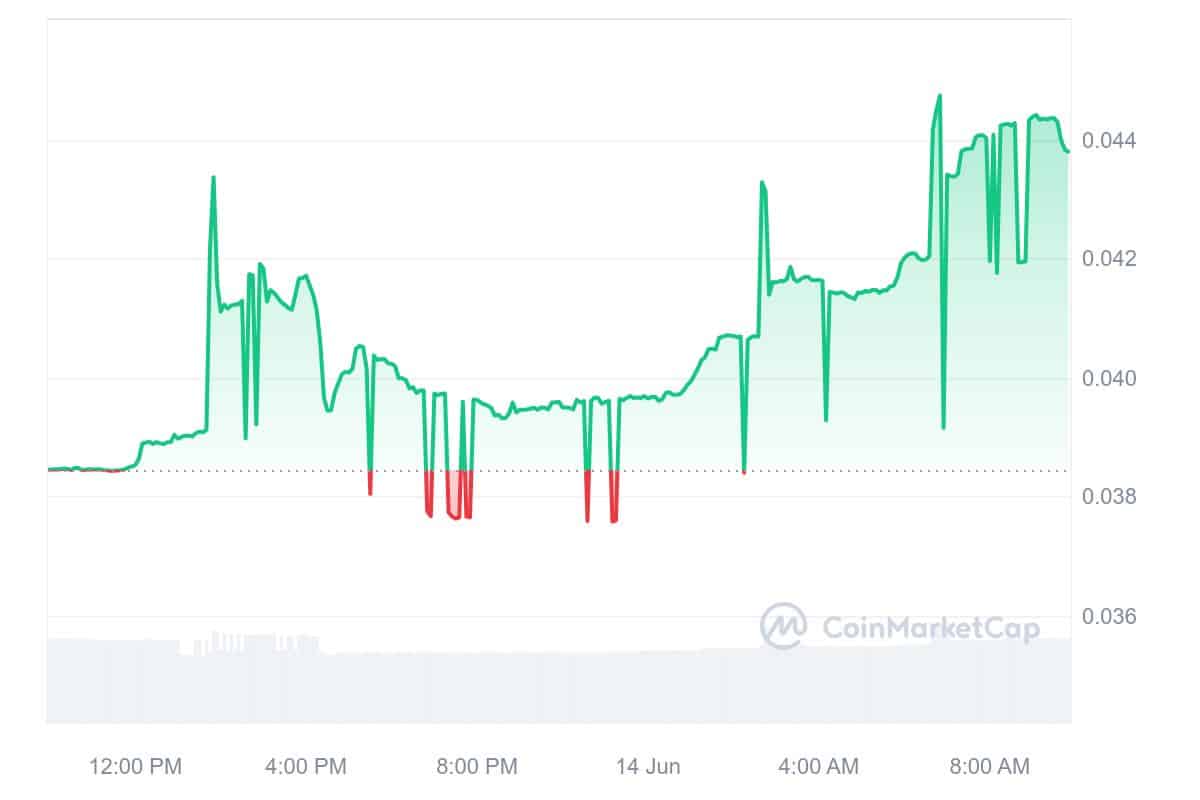 Beldex Price Chart