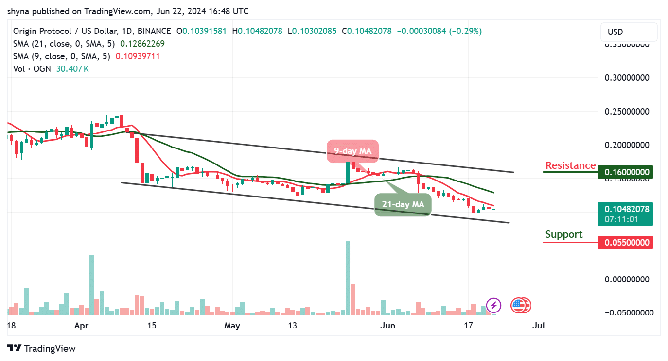 Origin Protocol Price Prediction for Today, June 22 – OGN Technical Analysis