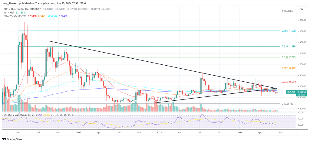 XRP price